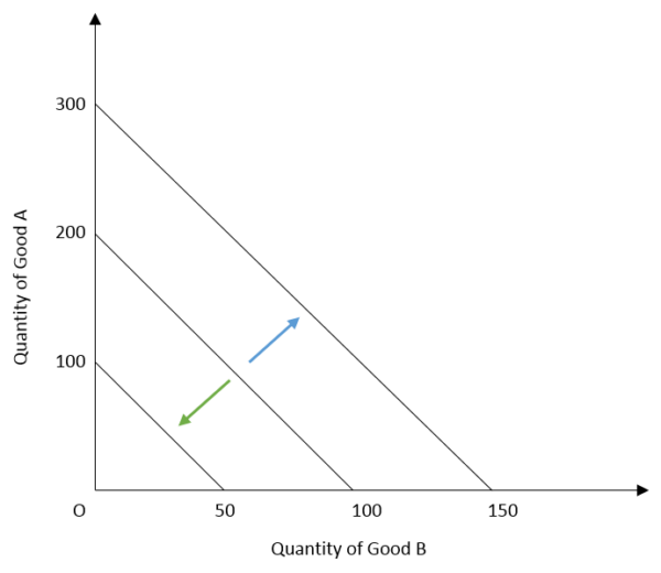 Indifference Curves and Ordinal Utility Analysis