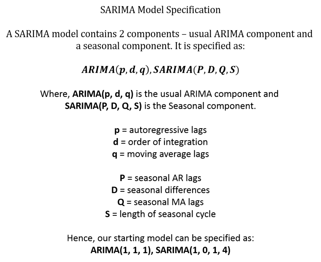 Seasonal-ARIMA (SARIMA) specification