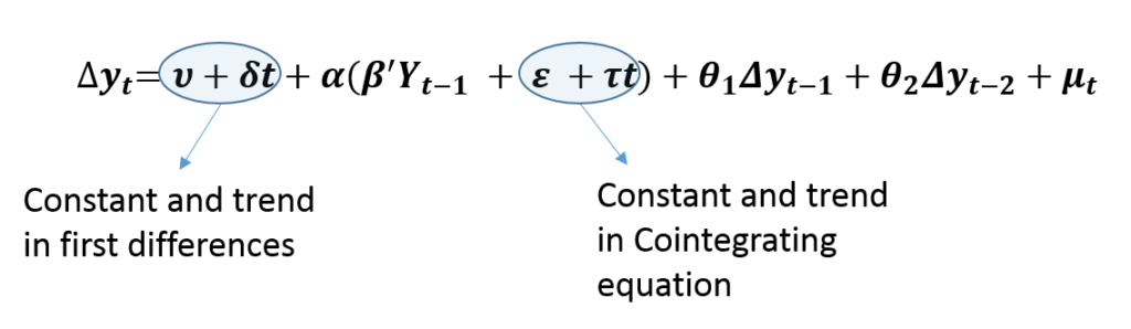 vector-error-correction-vecm-and-trend-specification