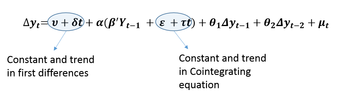 Vector Error Correction (VECM) And Trend Specification