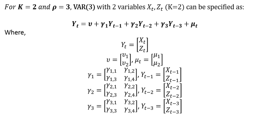 Vector Error Correction VECM And Trend Specification