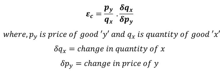 Types of Elasticity and their Measurement - SPUR ECONOMICS