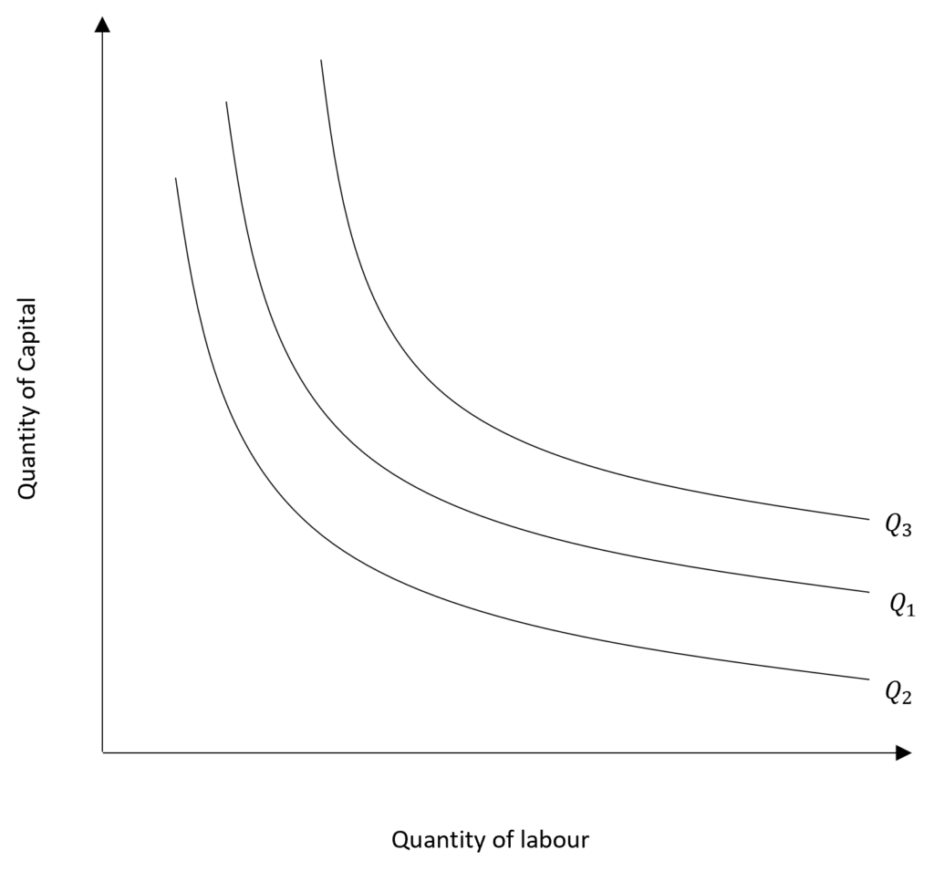 Isoquant and isocosts - Economics Help