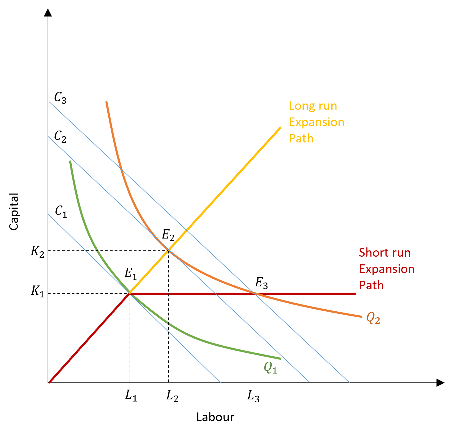 Longrun Costs and Economies of Scale SPUR ECONOMICS