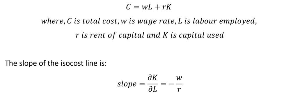 Slope of isocost line
