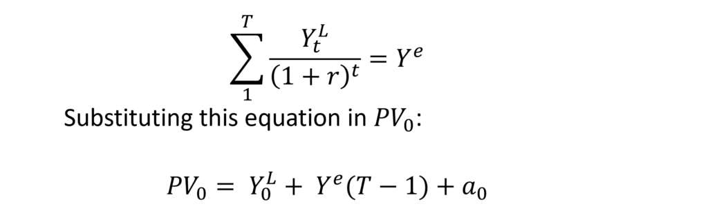 life cycle hypothesis consumption function