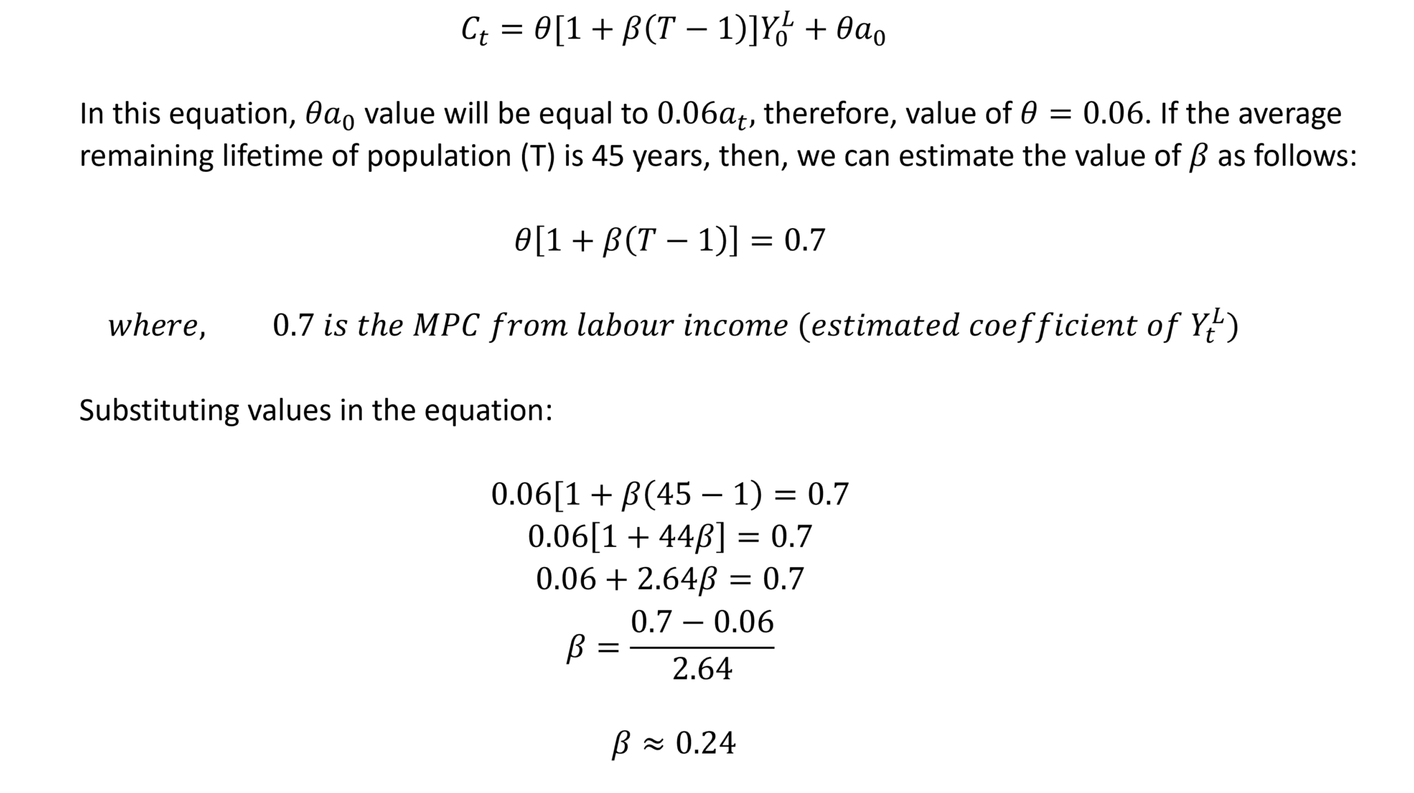 explain cycle hypothesis