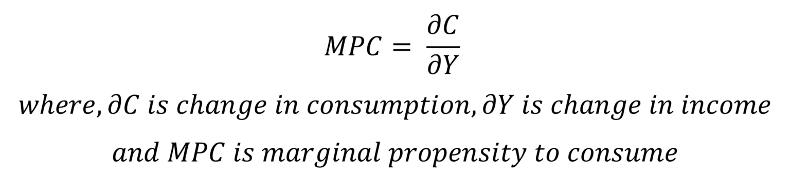 absolute income hypothesis with graph