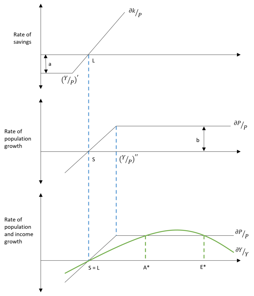 Low-level equilibrium trap