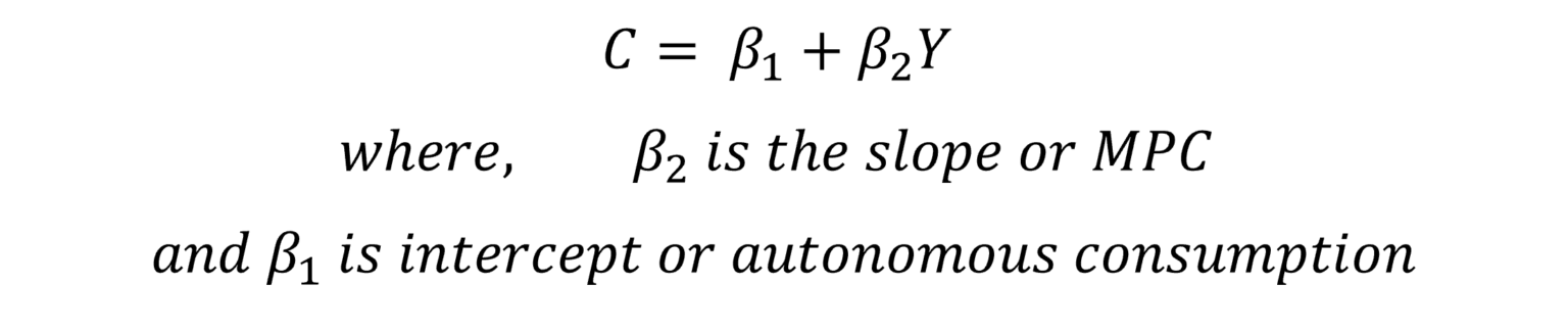 absolute income hypothesis with graph