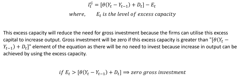 Accelerator theory investment equation