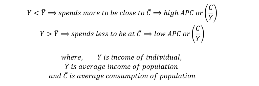 define relative income hypothesis