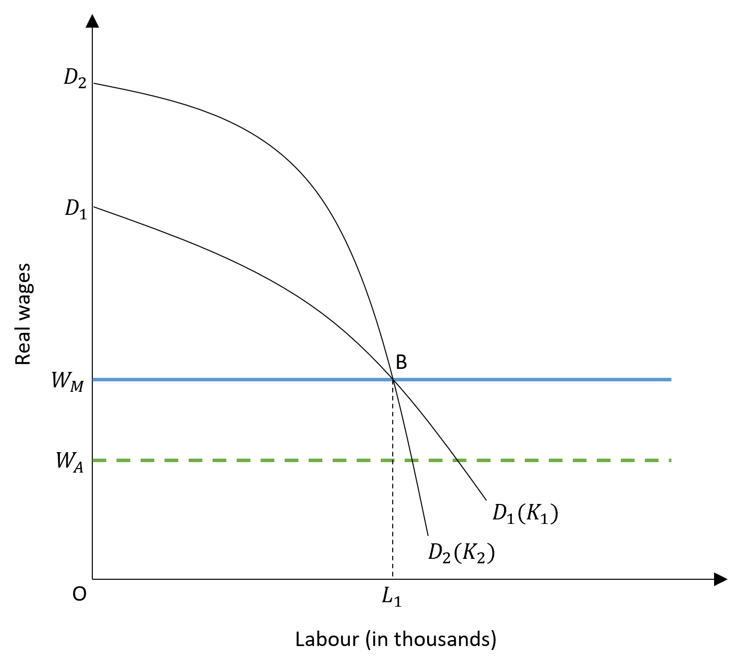 Lewis Model of Structural Change - SPUR ECONOMICS