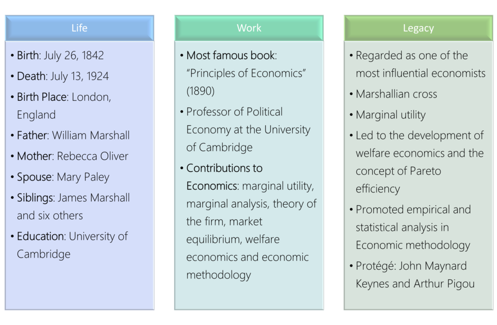 Life, work and legacy of Alfred Marshall