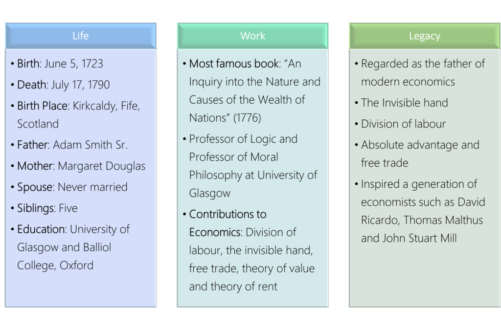 Life, work and legacy of Adam Smith