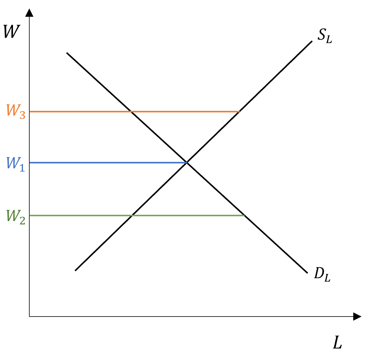 Phillips Curve: Short run and Long run - SPUR ECONOMICS