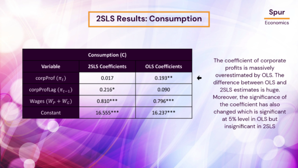 Bundle: 2SLS and 3SLS - Image 11