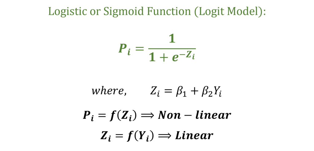 Sigmoid function for Logit Model