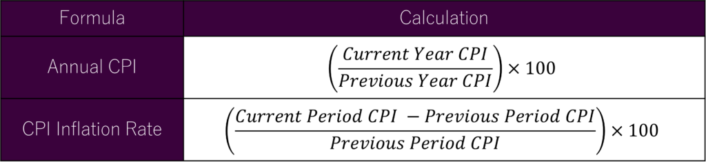 Consumer Price Index (CPI) formula