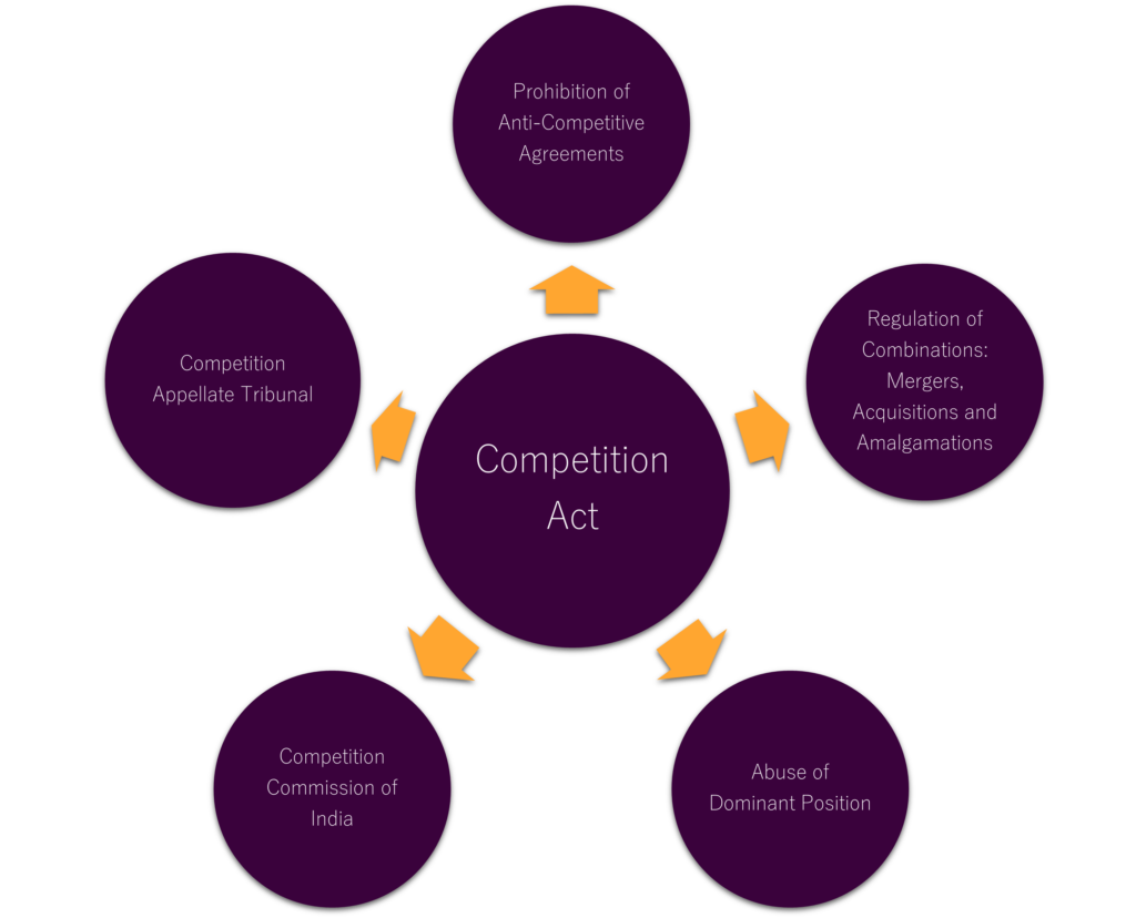 Key Features of The Competition Act 2002