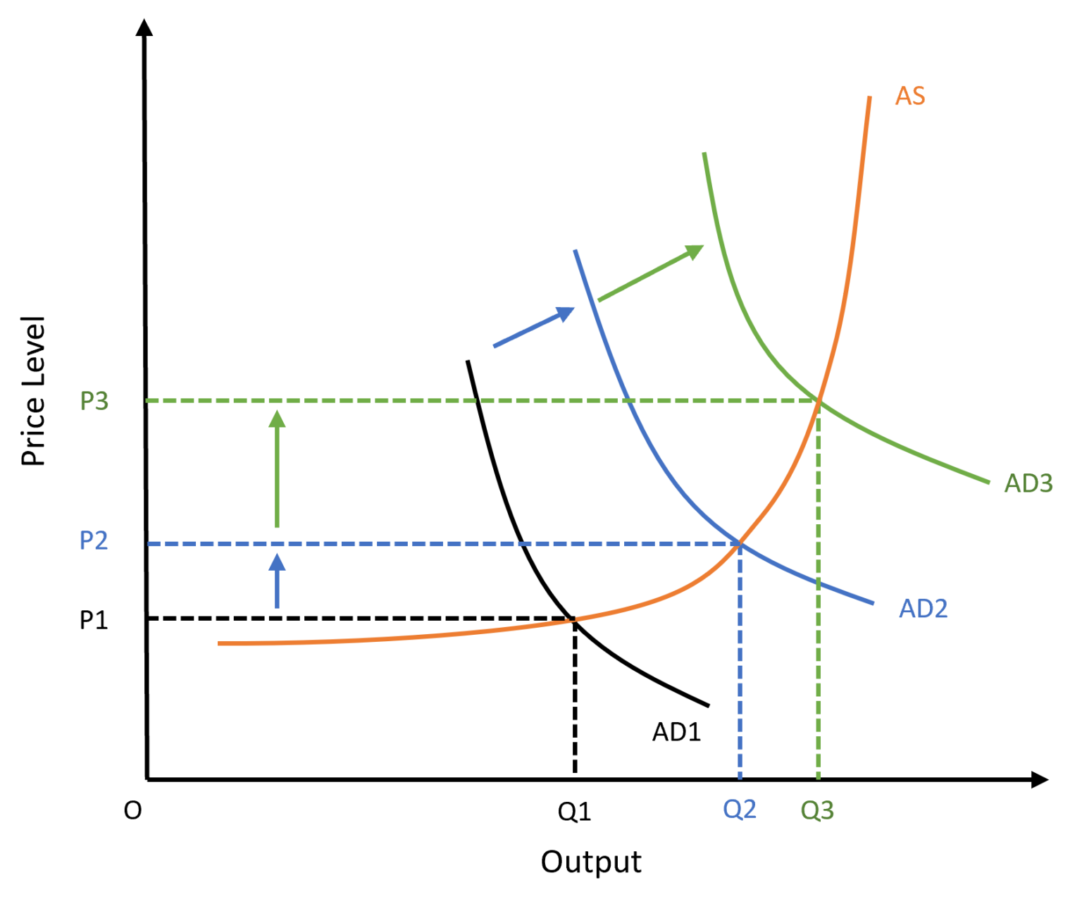 Demand-Pull Inflation: Meaning, Causes And Examples