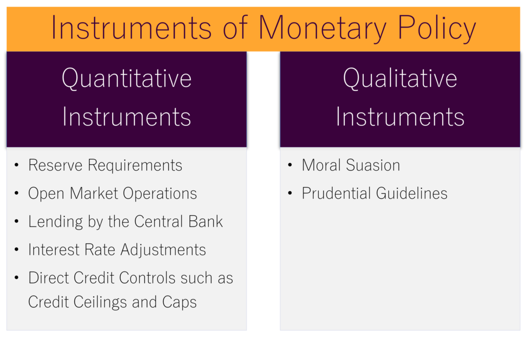 Instruments of monetary policy: Quantitative and Qualitative instruments