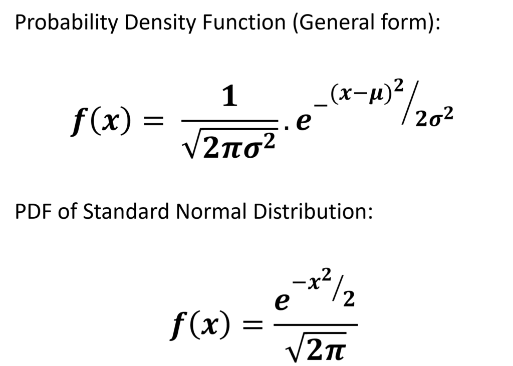 Probability Density Function of Normal Distribution