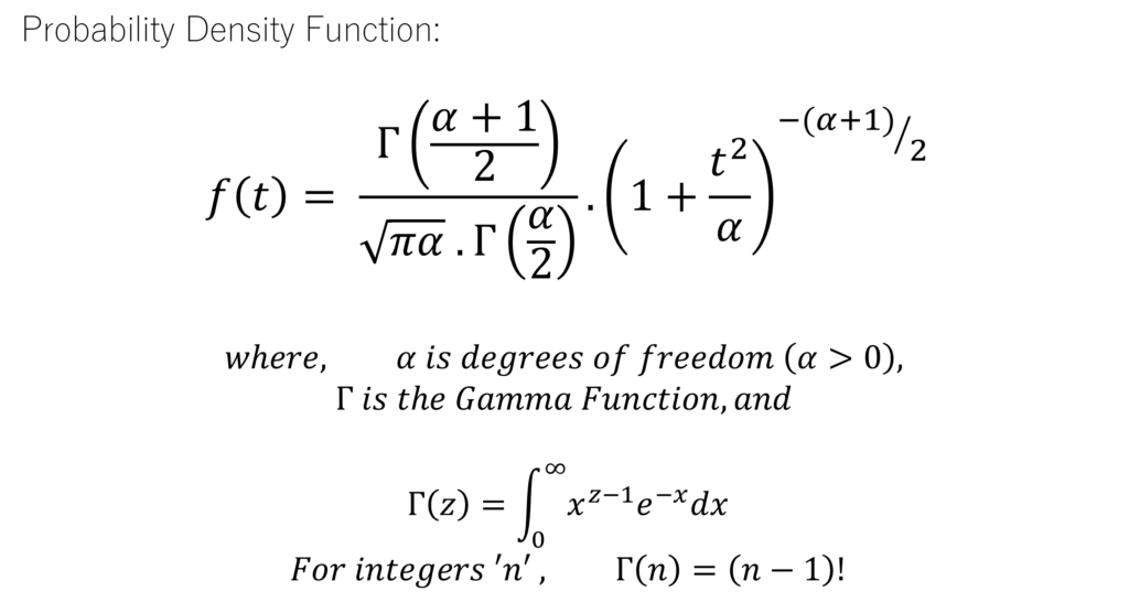 Probability density function of t-distribution