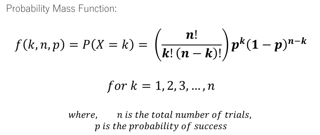 Probability mass function of Binomial distribution