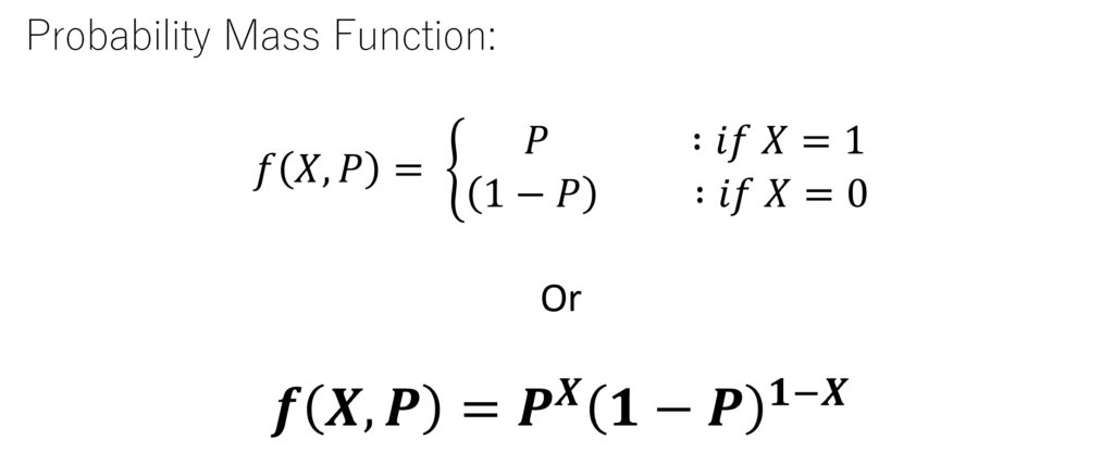 Probability mass function of Bernoulli Distribution