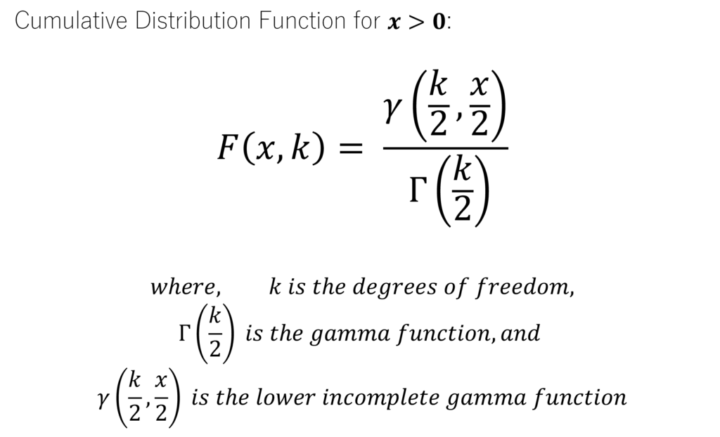 Cumulative Distribution Function of Chi-square distribution