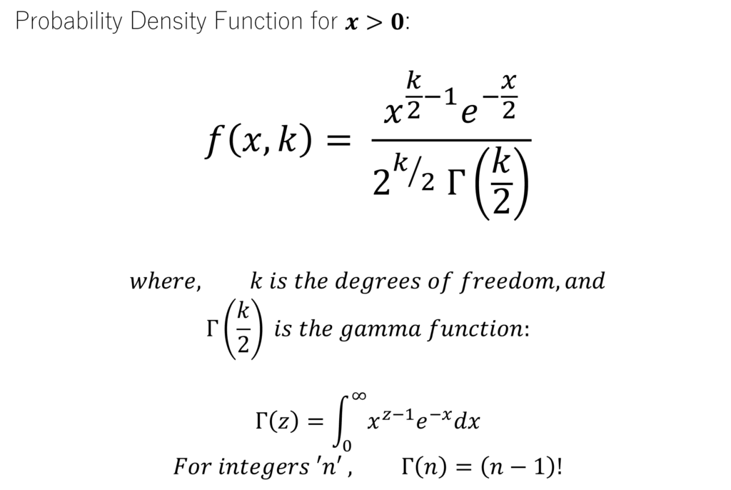 Probability Density Function of the Chi-square Distribution