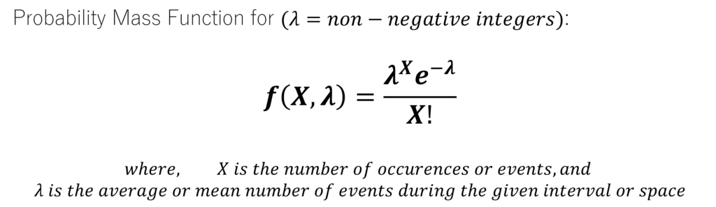 Probability mass function of Poisson Distribution