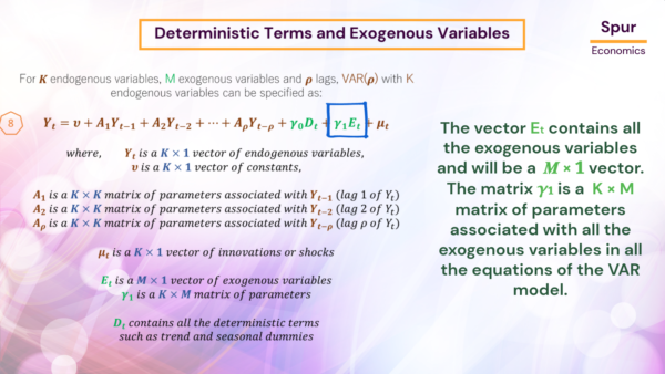 VAR Model and Impulse Response Functions (IRFs) - Image 7