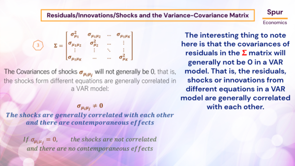 VAR Model and Impulse Response Functions (IRFs) - Image 3