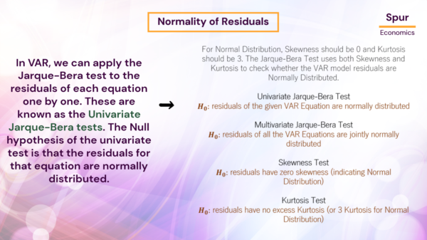 VAR Model and Impulse Response Functions (IRFs) - Image 5