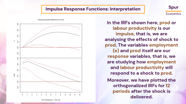 VAR Model and Impulse Response Functions (IRFs) - Image 4