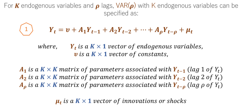 Vector Autoregression or VAR Model Specification: Reduced-from VAR